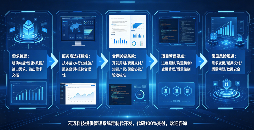 管理系统开发代开发：没有技术团队的企业如何找对服务商顺利完成系统落地