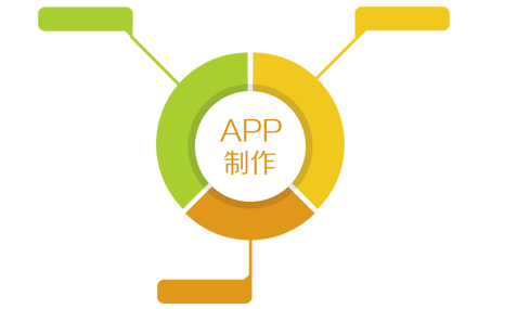 分销电商APP开发要多少钱