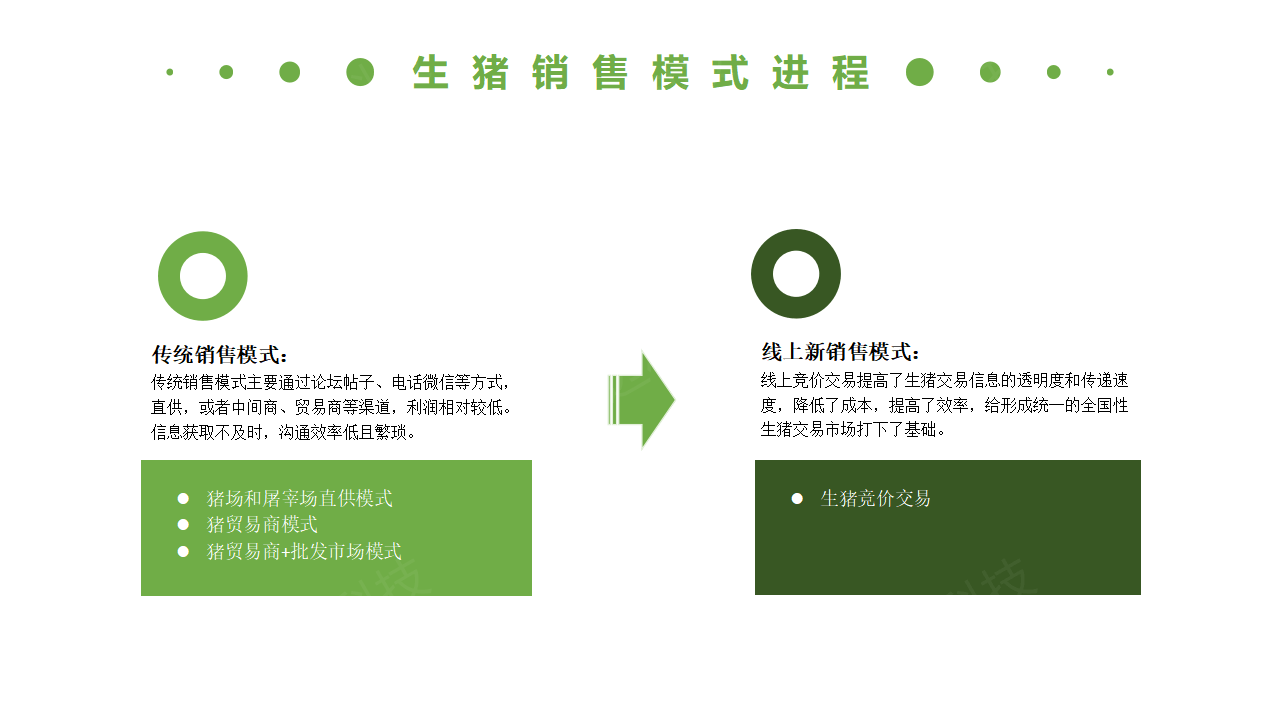 生猪竞价解决方案_07.png