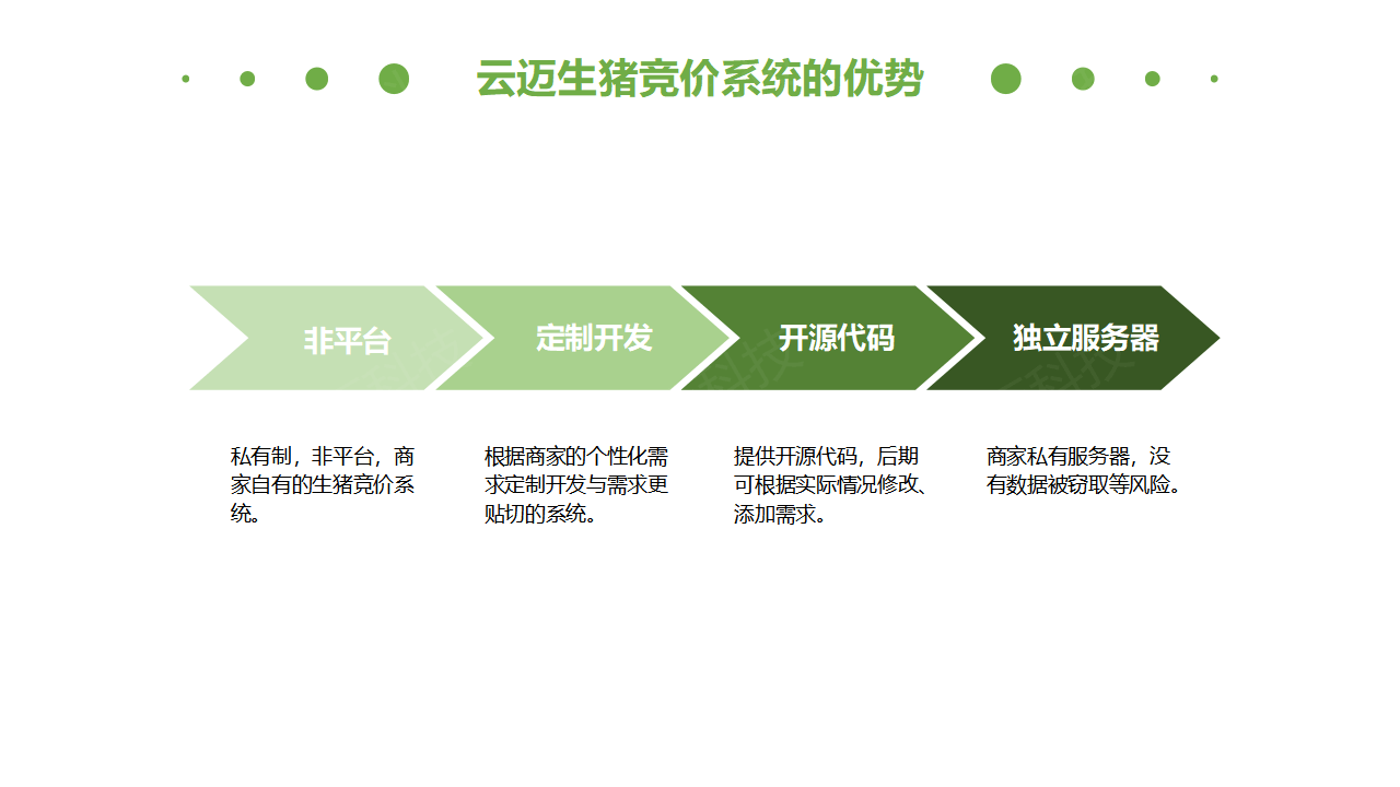 生猪竞价解决方案_10.png