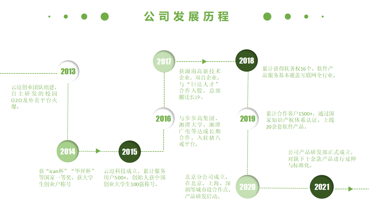 生猪竞价解决方案_34.png