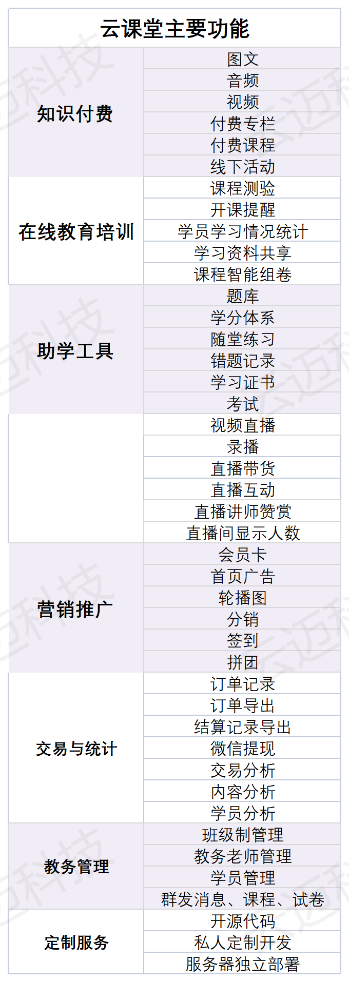 云课堂功能清单_A1B44.png