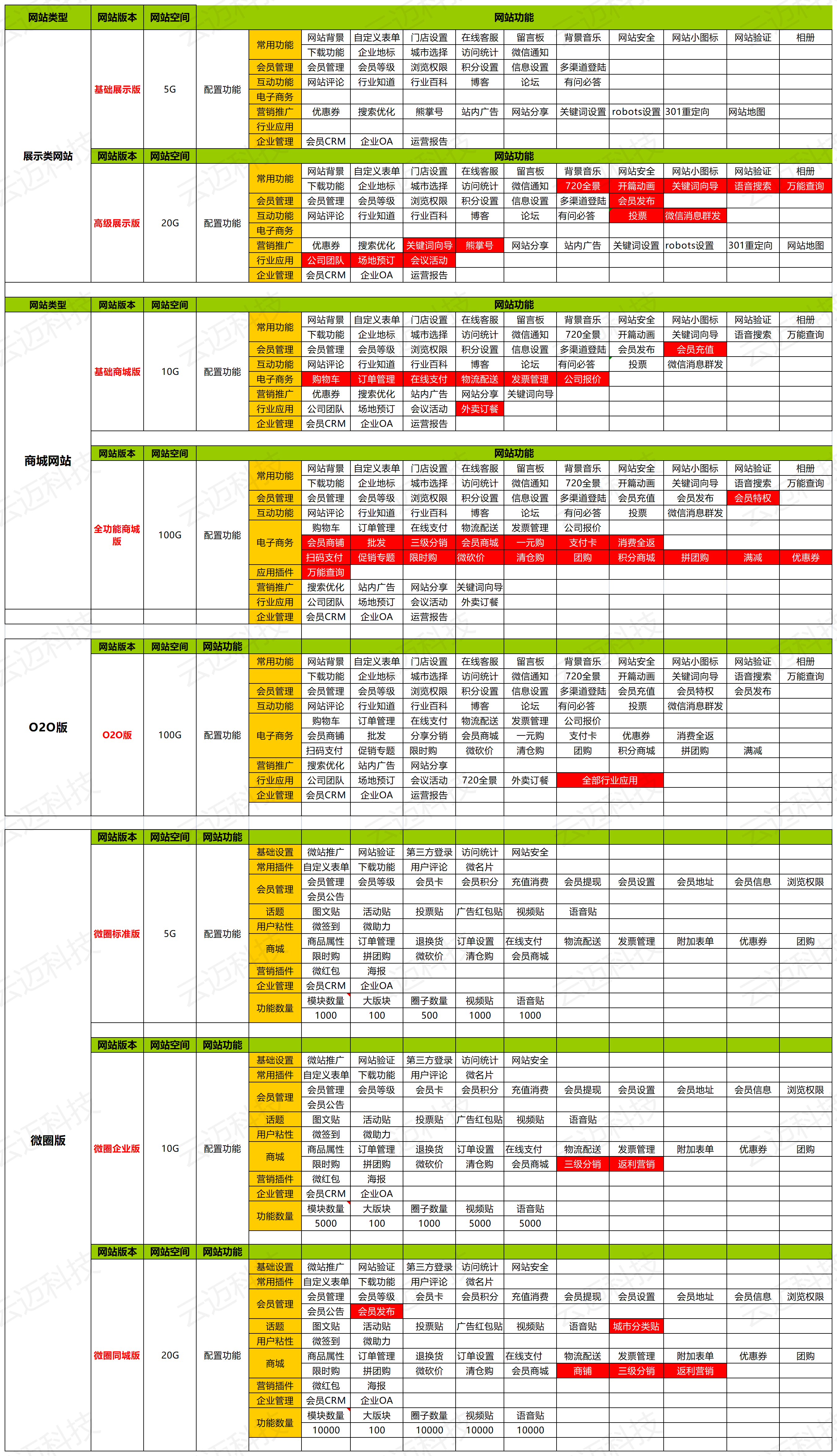 云迈建站功能清单（全部）_A1O97.png