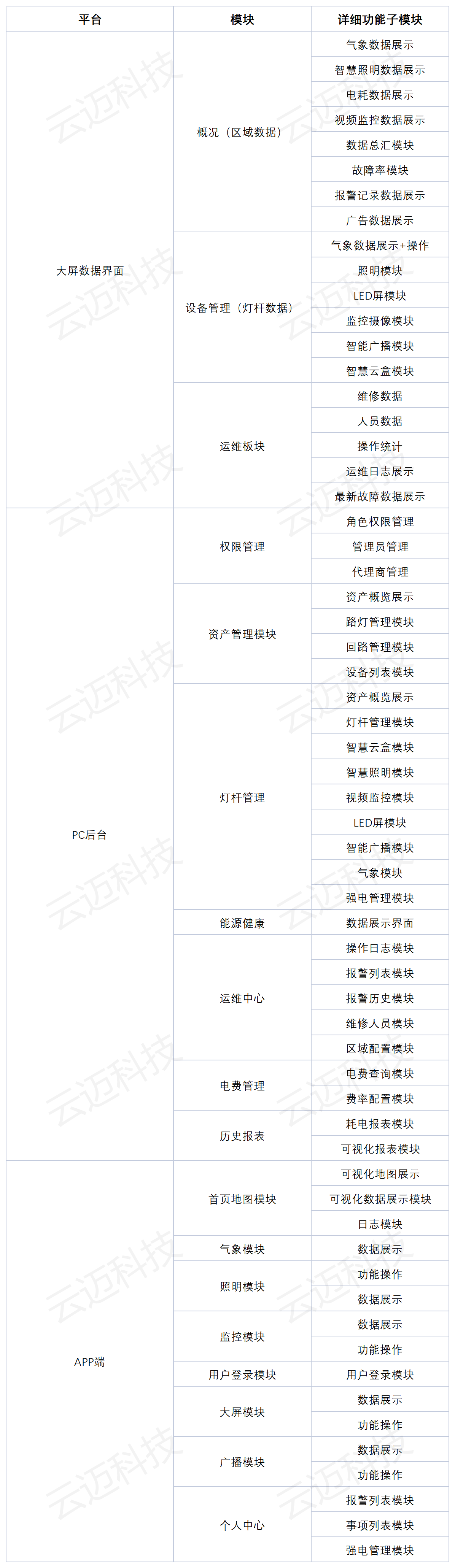 功能清单_A1C62.png