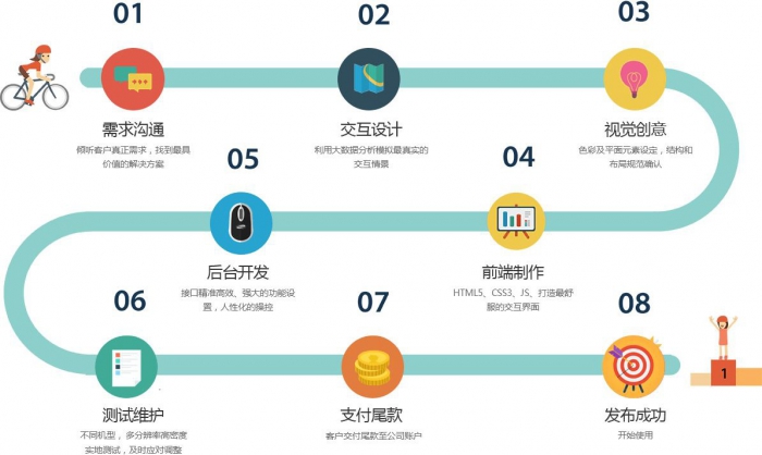 小程序如何零成本进行推广获取用户？