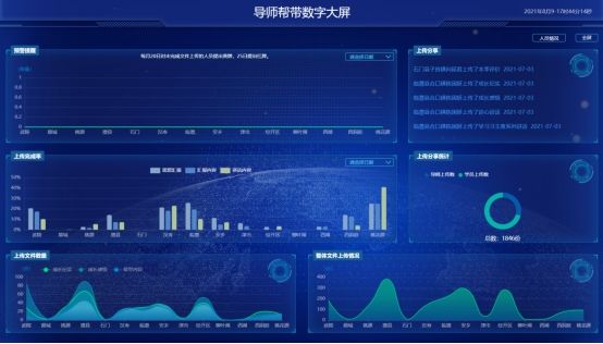 云迈智慧党建案例——常德党建导师帮带平台