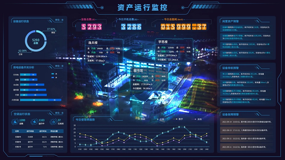 如何高效管理企业资产？云迈资产管理系统为您解决难题！