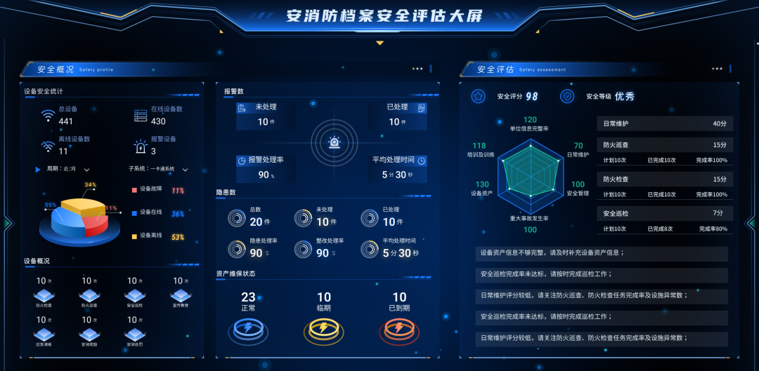 BI可视化数据大屏相比“excel+ppt”的优势：数据驱动决策的新时代