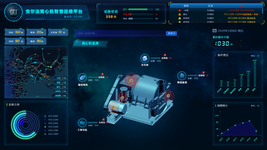 设备安全管理系统——设备监控与预警，安全管理的关键要素