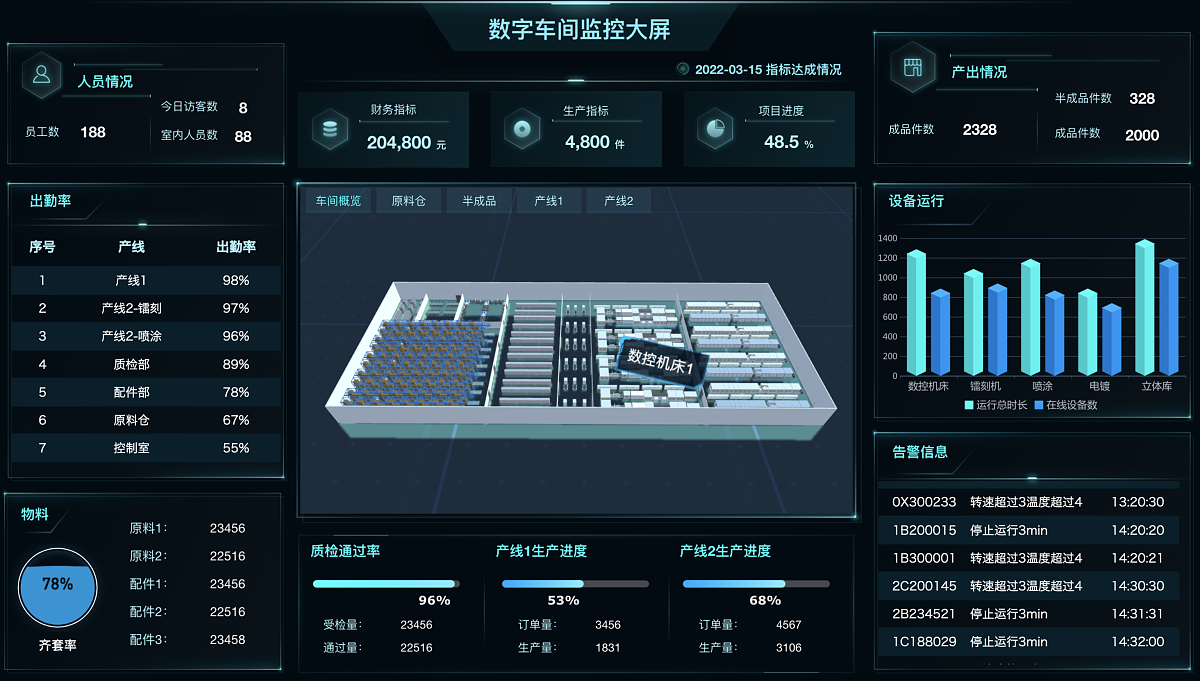 低代码搭建MES系统的3大挑战，企业如何应对