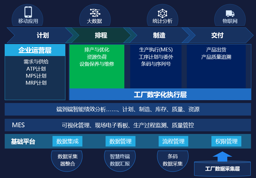 MES生产管理系统：提升生产计划与调度的灵活性
