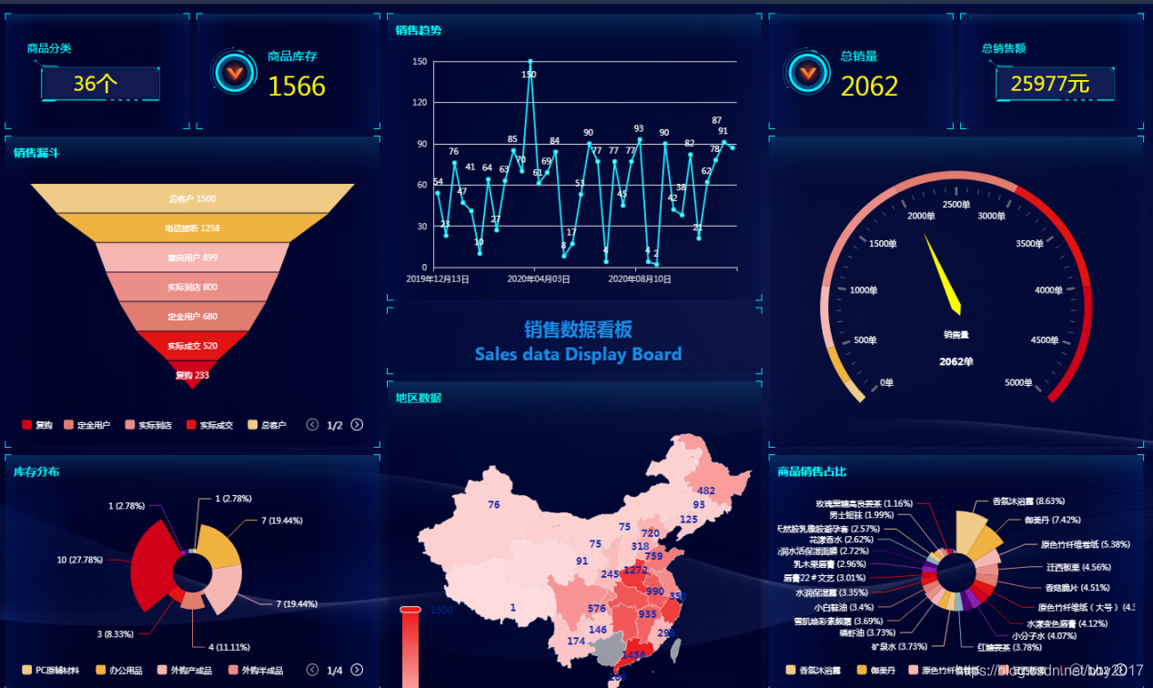 什么是进销存系统？进销存系统怎么帮助企业降本增效？