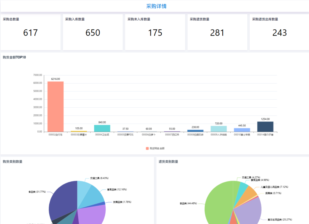 从请购到结算，轻松搞定！云迈ERP系统助力企业采购管理全流程