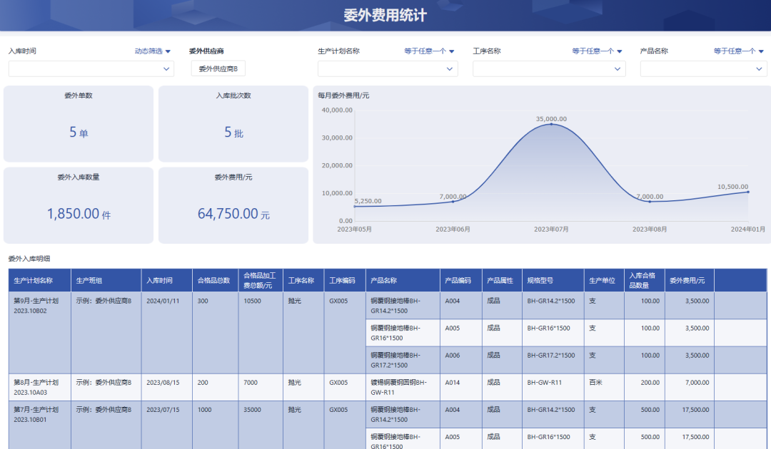 云迈ERP系统——委外管理，轻松管理委外业务