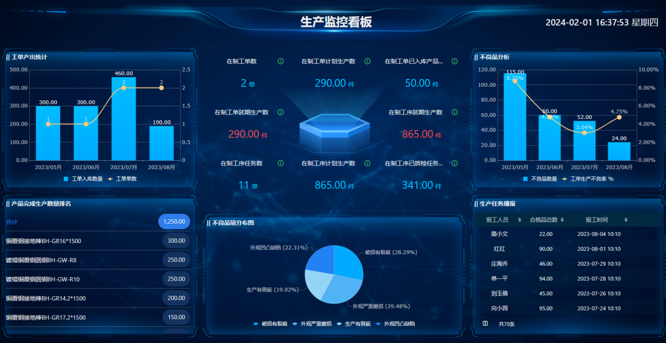 ERP系统助力车间生产：班组、设备、工序一网打尽！实现生产全流程可视化！
