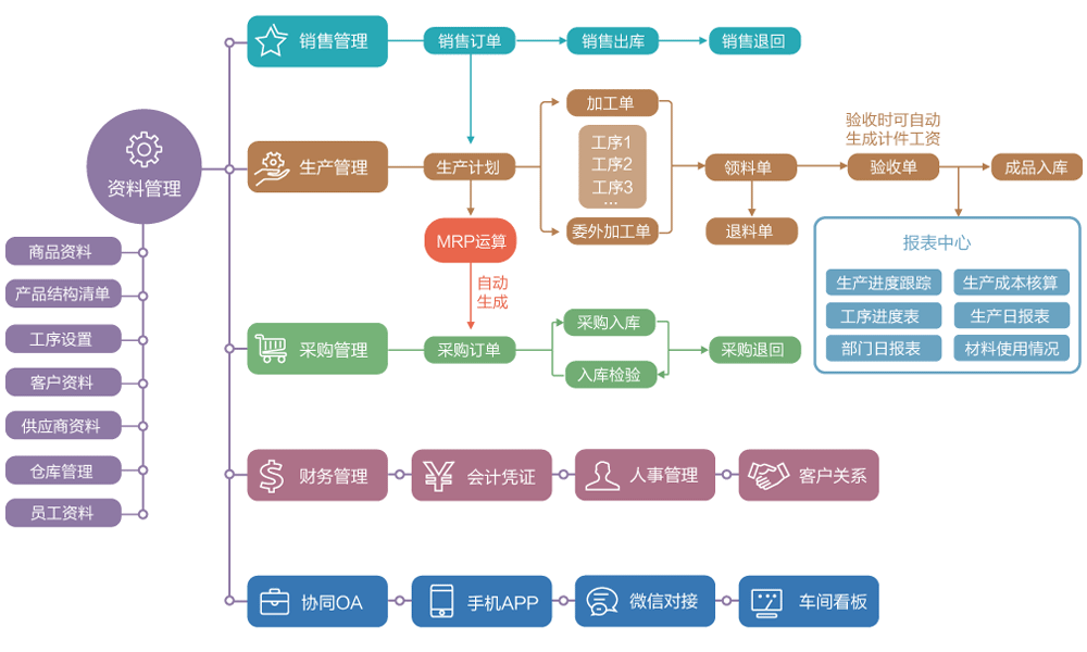 企业如何选择合适的免费ERP解决方案？