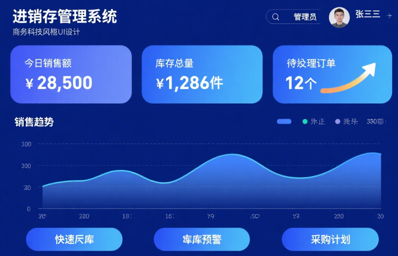进销存软件：全方位功能优势解析​