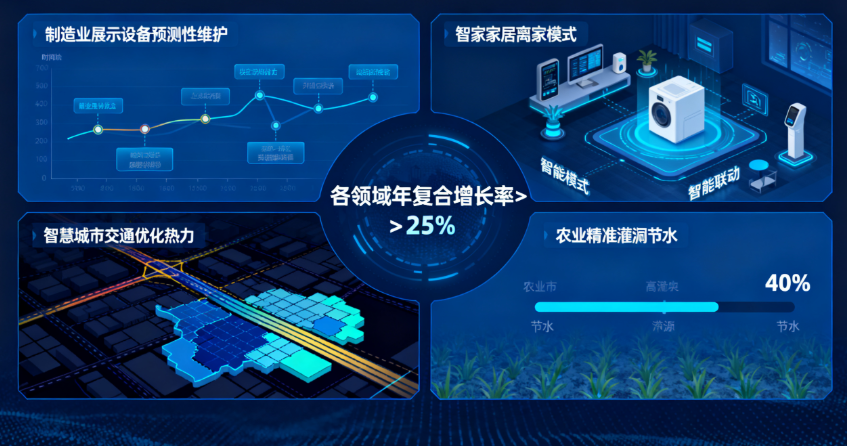 物联网软件开发：核心功能与行业应用优势解析​