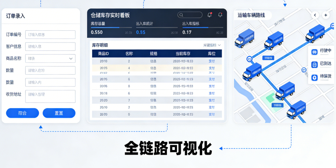 物流管理系统开发：破解行业痛点，赋能高效运营