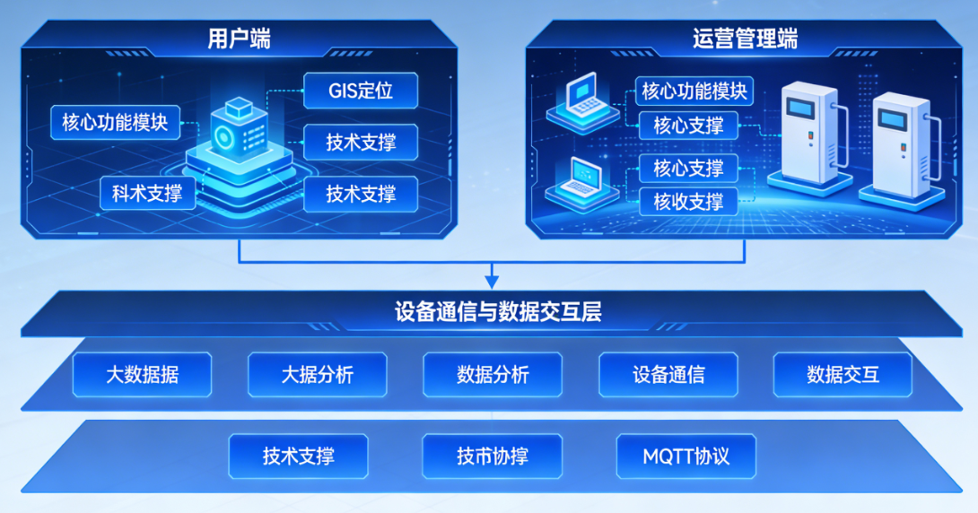 深度解析：共享充电桩软件核心功能架构与开