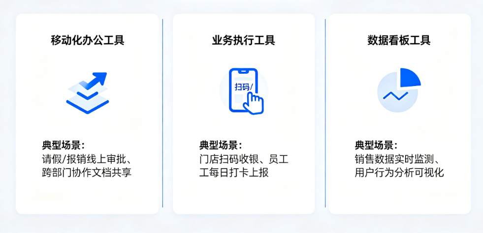 企业APP开发，做一个内部用的APP为什么比想象中难得多？