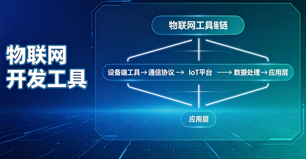 物联网开发工具选型，搭一套IoT系统之前你要先弄清楚这几件事