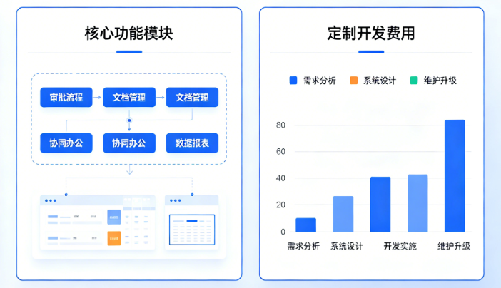 OA系统开发选型手册：为什么买了软件用不起来，自研又怕踩坑
