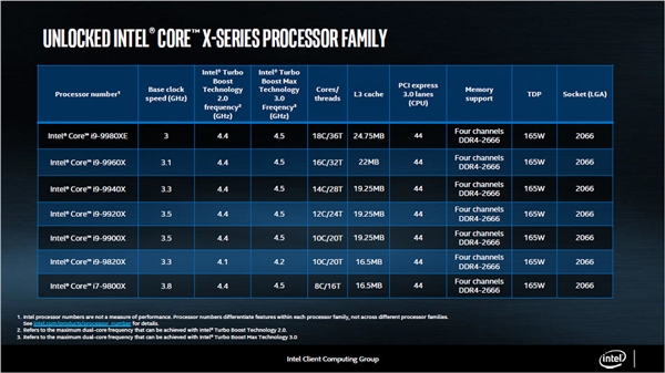 18核36线程领衔!Intel新一代发烧处理器开卖